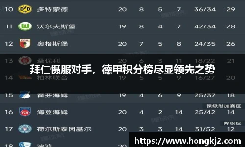 拜仁慑服对手，德甲积分榜尽显领先之势
