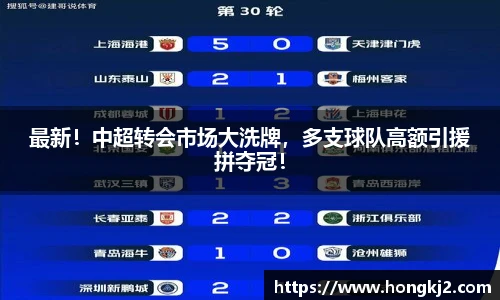 最新！中超转会市场大洗牌，多支球队高额引援拼夺冠！